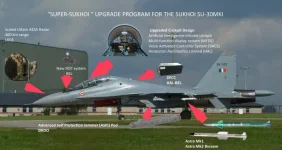 Super Sukhoi अपग्रेड: सिर्फ नया रडार नहीं, ‘डेटा सुनामी’ और सेंसर फ्यूजन से निपटने के लिए Su-30MKI में क्या बदल रहा है?